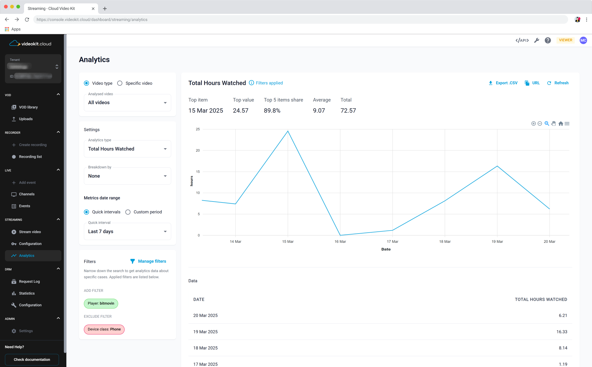 Streaming Analytics