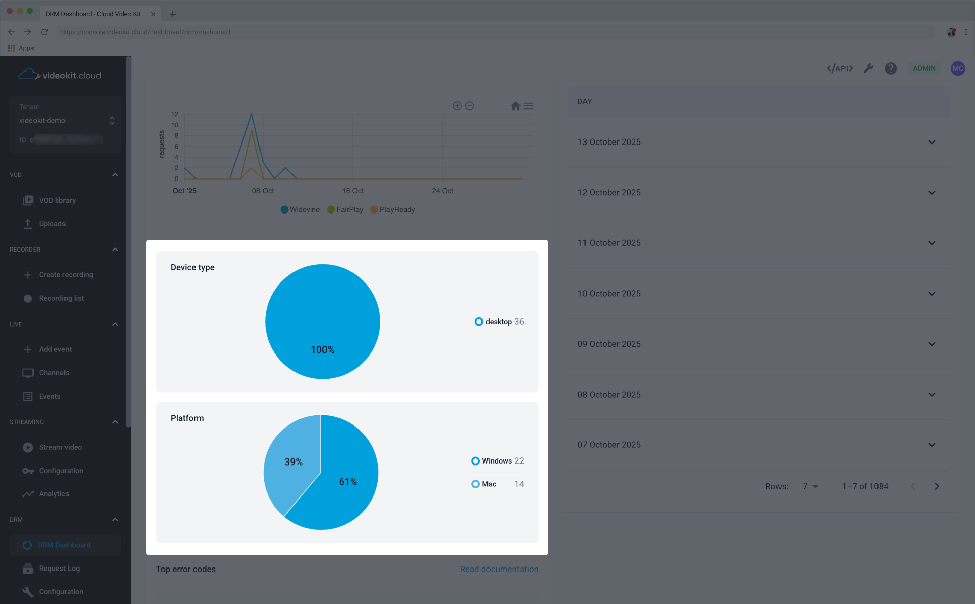 DRM Dashboard Overview
