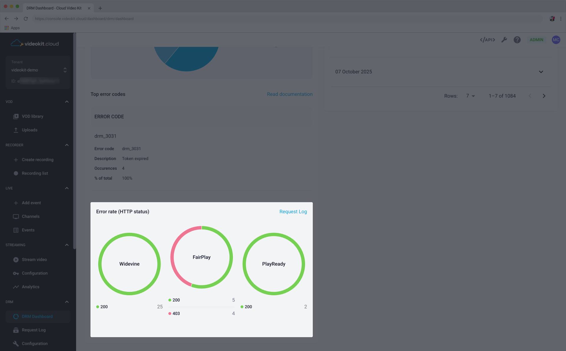 DRM Dashboard Overview