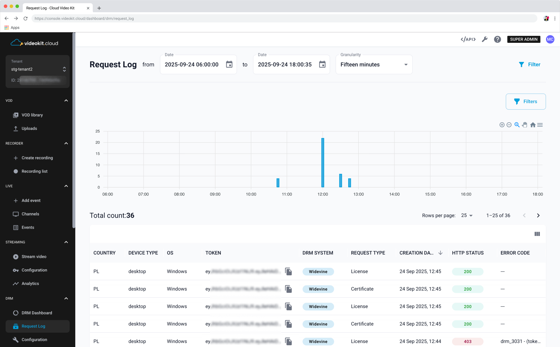 DRM Dashboard Overview