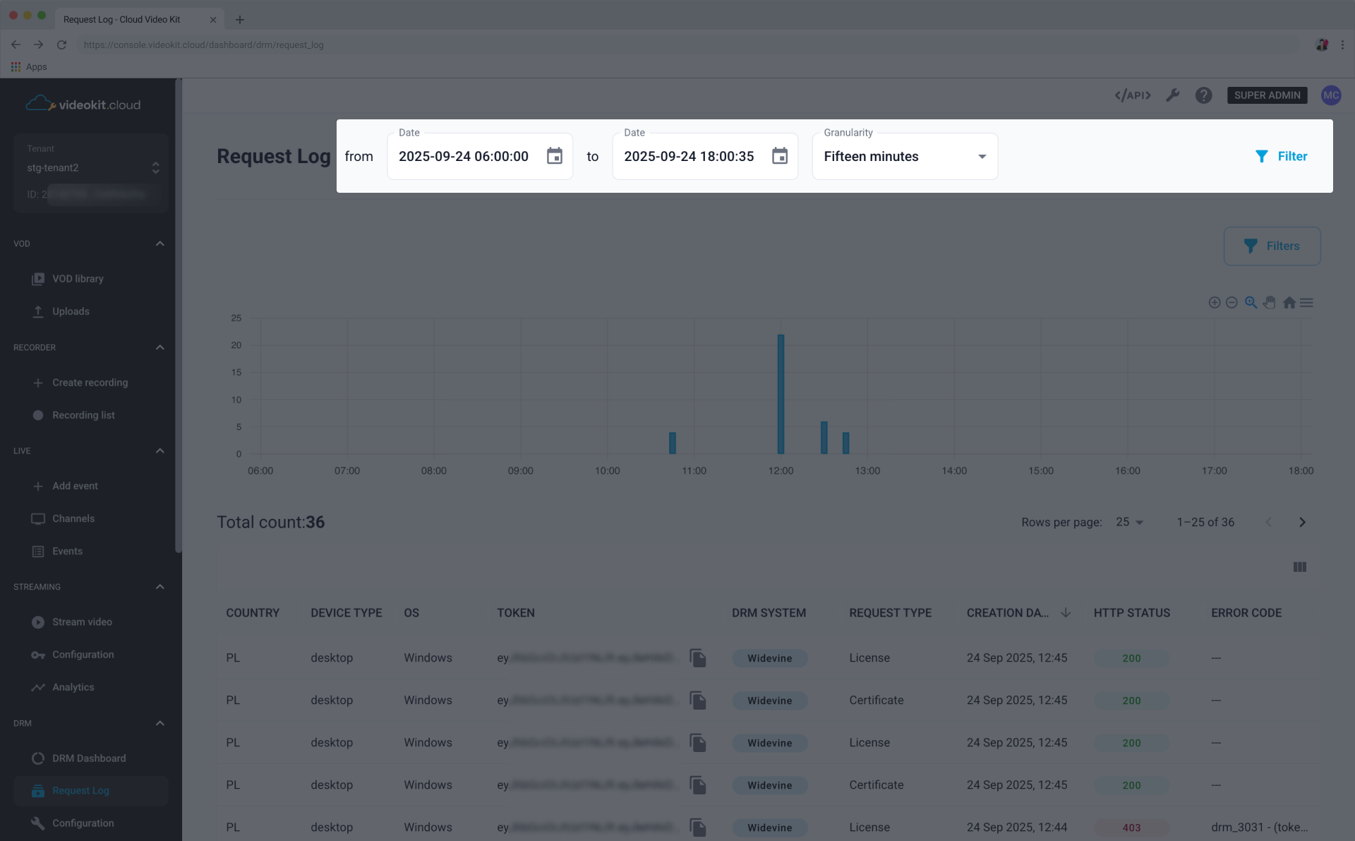 DRM Dashboard Overview