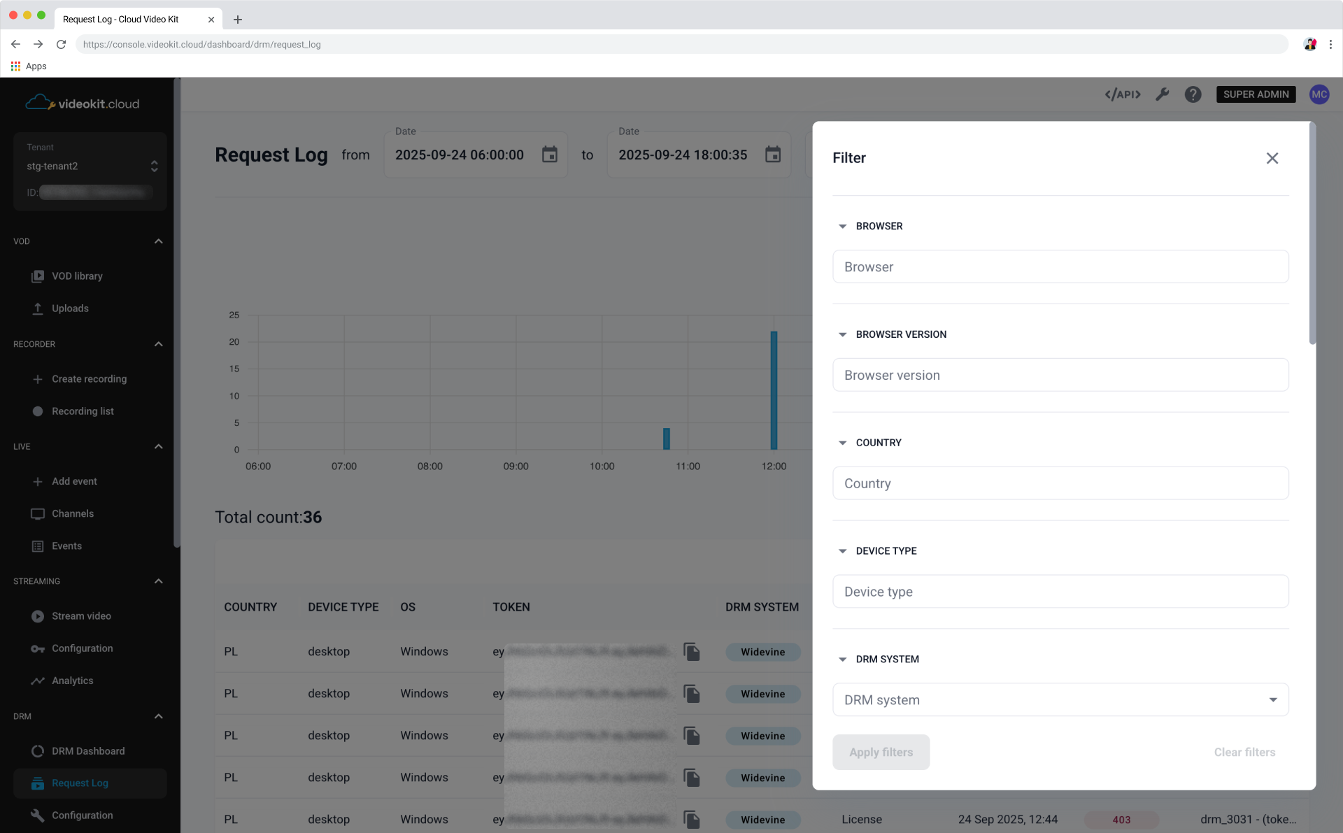DRM Dashboard Overview