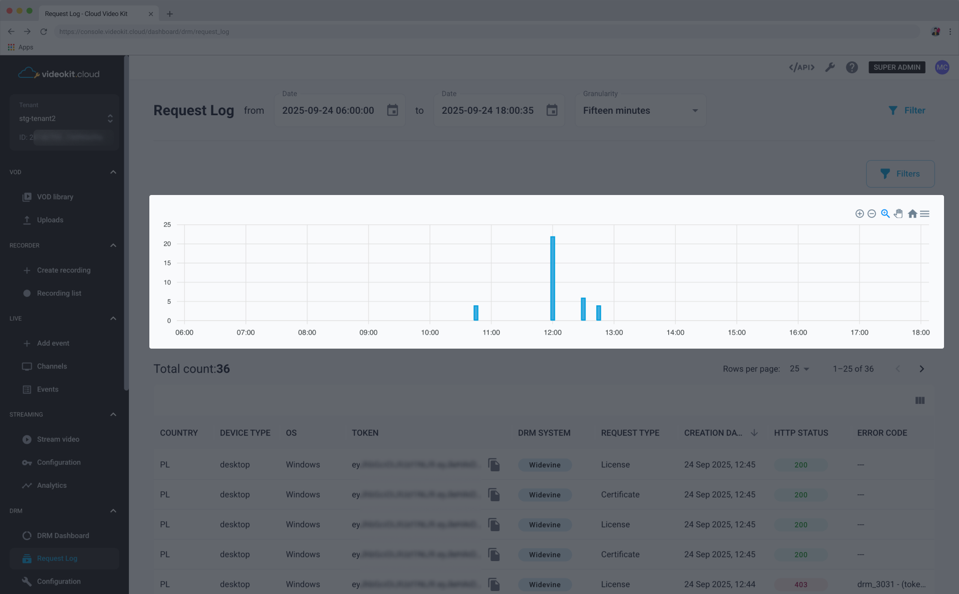 DRM Dashboard Overview